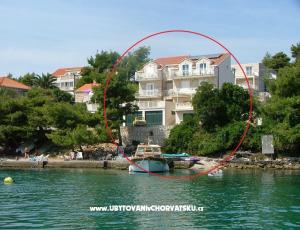 Apartments Šanko Milina