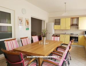 House Sunčani dvori 