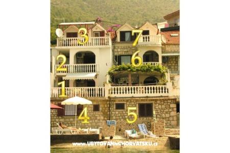 Apartments More Gradac – Podaca Croatia