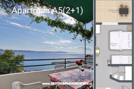 Apartments Reljic Zivogosce Croatia